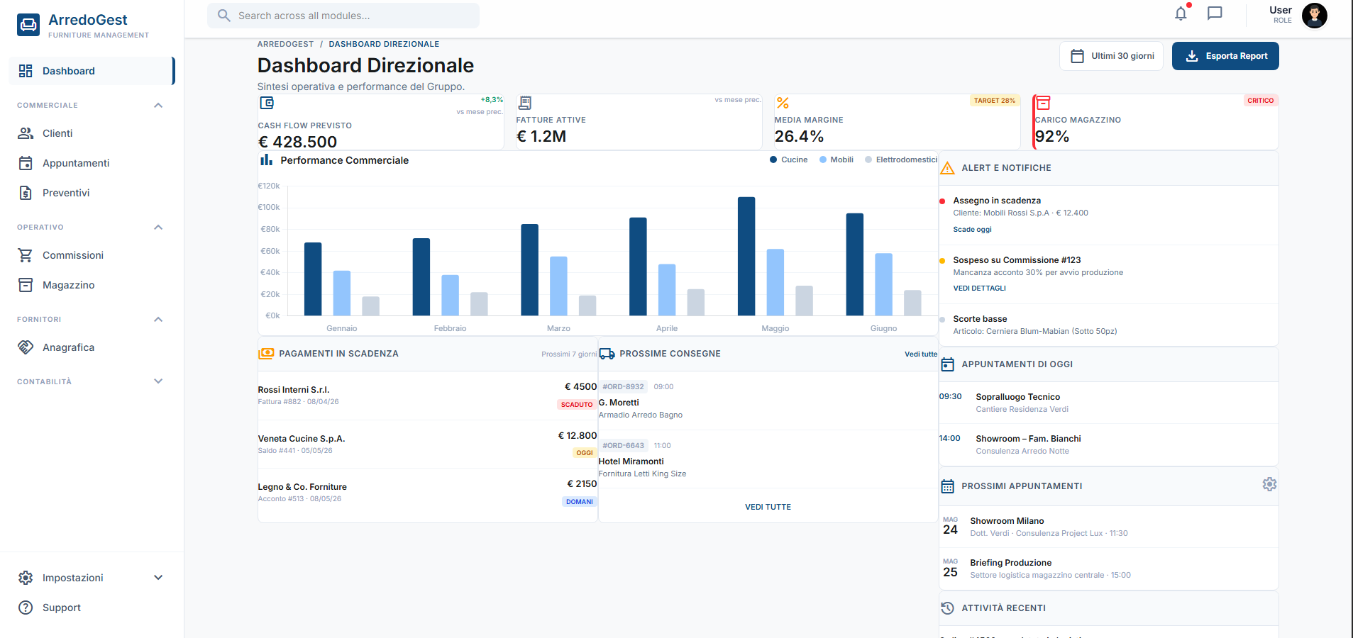 Arredum, dashboard del gestionale per l'arredamento su misura
